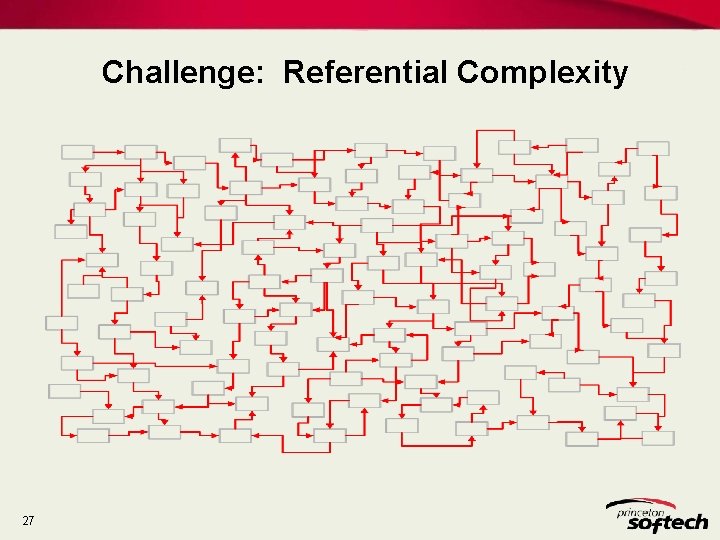 Challenge: Referential Complexity 27 Challenge: Referential Complexity 27