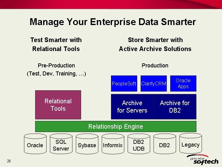 Manage Your Enterprise Data Smarter Test Smarter with Relational Tools Store Smarter with Active Manage Your Enterprise Data Smarter Test Smarter with Relational Tools Store Smarter with Active