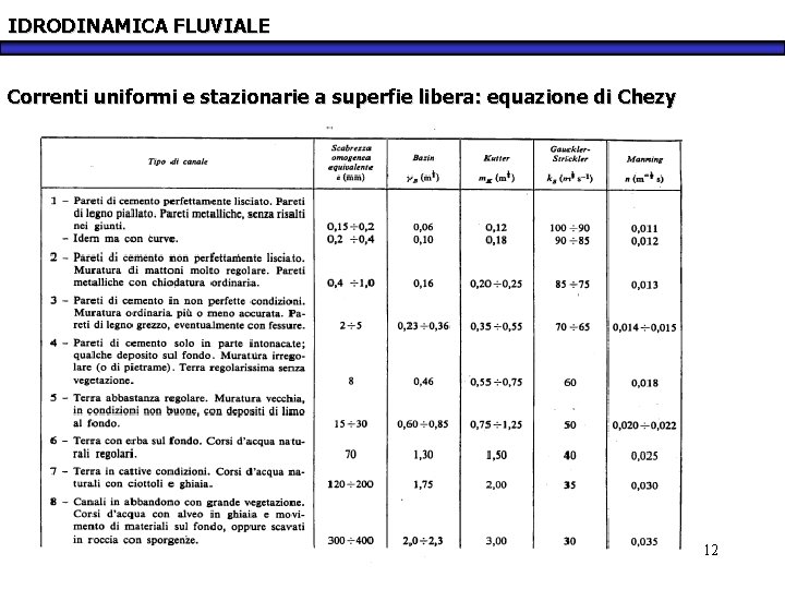 IDRODINAMICA FLUVIALE Correnti uniformi e stazionarie a superfie libera: equazione di Chezy 12 