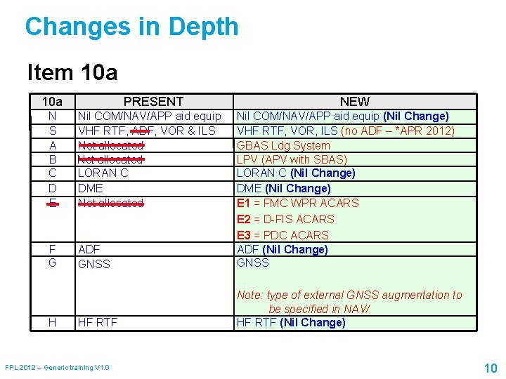 Changes in Depth Item 10 a PRESENT NEW N S A B C D