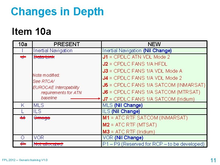 Changes in Depth Item 10 a I J PRESENT Inertial Navigation Data Link Note