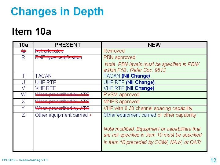Changes in Depth Item 10 a PRESENT Q R Not allocated RNP type certification
