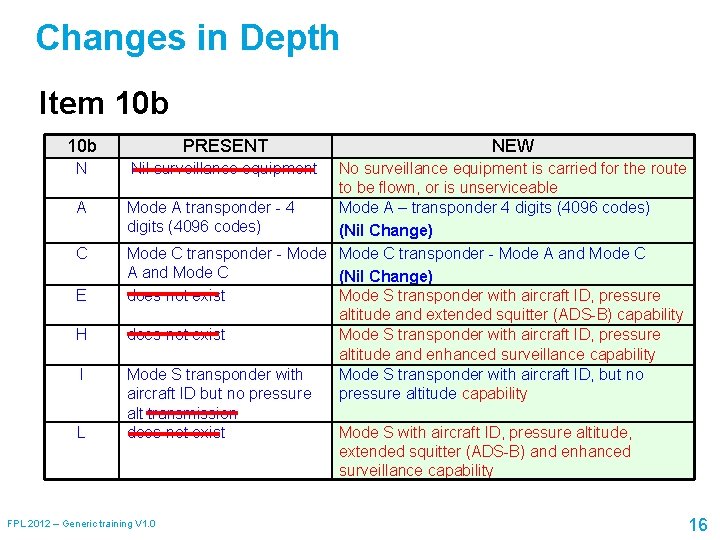 Changes in Depth Item 10 b PRESENT N Nil surveillance equipment A C E