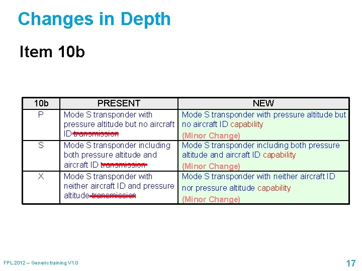 Changes in Depth Item 10 b PRESENT NEW P Mode S transponder with pressure