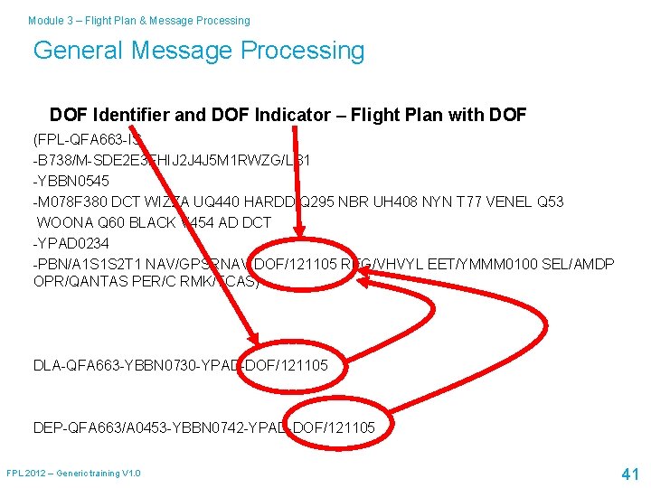 Module 3 – Flight Plan & Message Processing General Message Processing DOF Identifier and