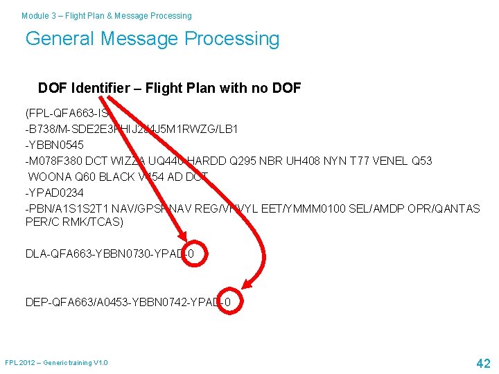 Module 3 – Flight Plan & Message Processing General Message Processing DOF Identifier –