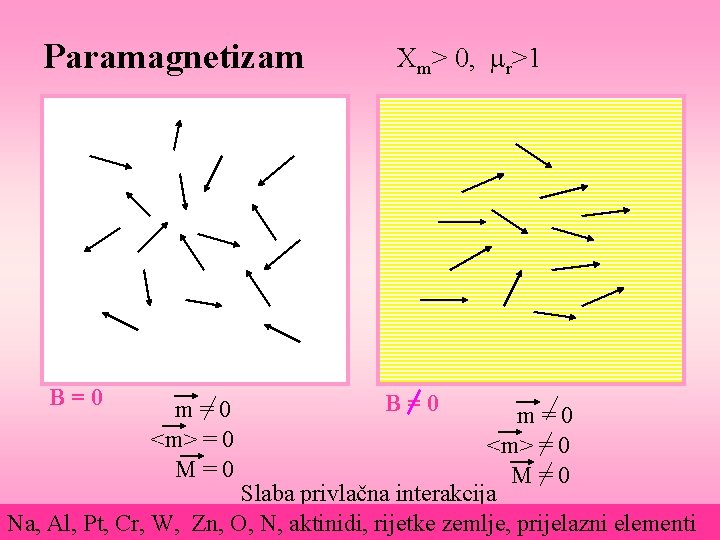 Paramagnetizam B=0 m=0 <m> = 0 M=0 Cm> 0, mr>1 B=0 m=0 <m> =