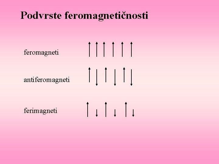 Podvrste feromagnetičnosti feromagneti antiferomagneti ferimagneti 