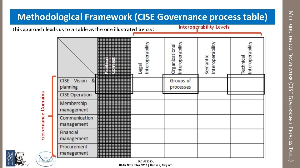 Governance Domains This approach leads us to a Table as the one illustrated below: