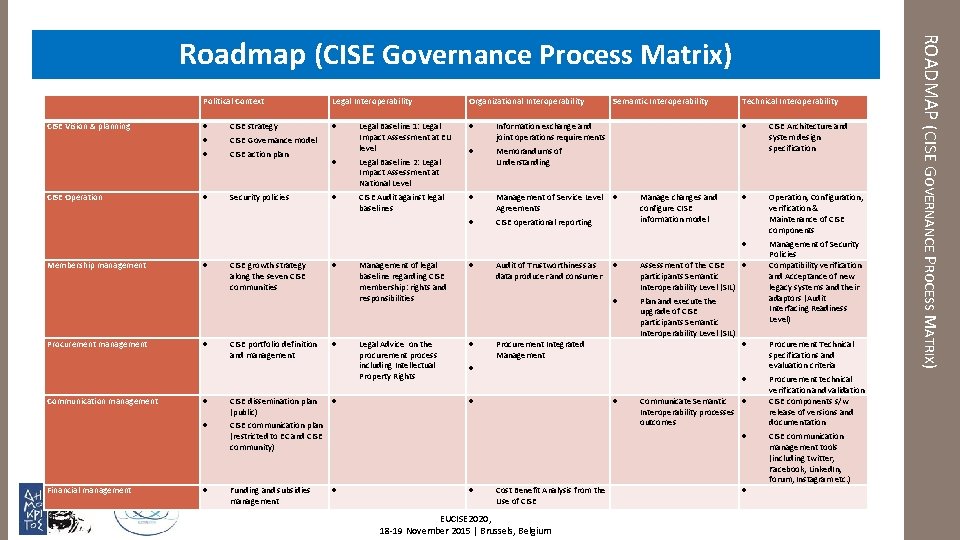  CISE Vision & planning CISE Operation Membership management Procurement management Communication management )