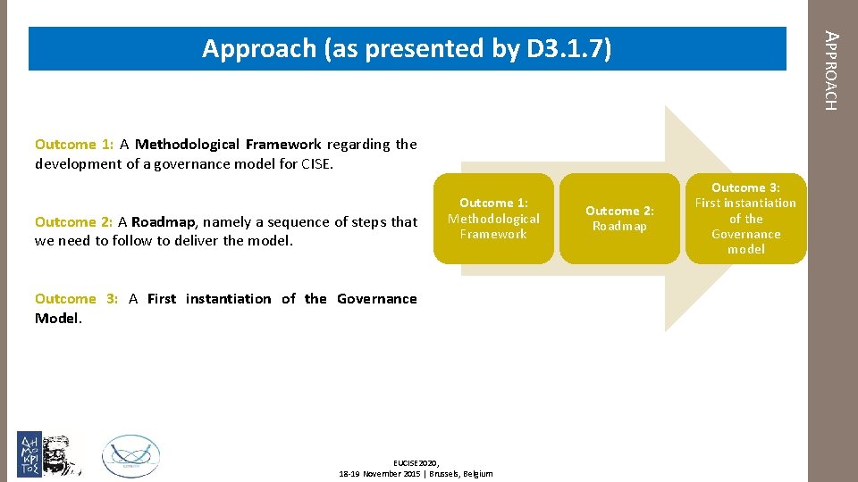 APPROACH Approach (as presented by D 3. 1. 7) Outcome 1: A Methodological Framework