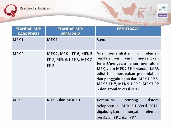 STANDAR MFK KARS EDISI I MFK 1 STANDAR MFK VERSI 2012 MFK 1 PENJELASAN