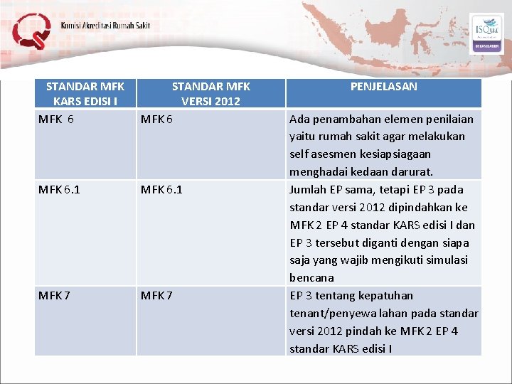 STANDAR MFK KARS EDISI I MFK 6 STANDAR MFK VERSI 2012 MFK 6. 1