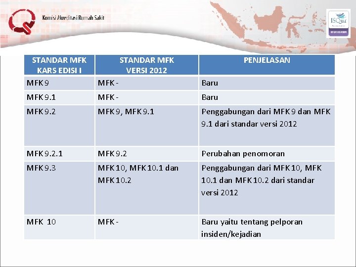 STANDAR MFK KARS EDISI I MFK 9 STANDAR MFK VERSI 2012 PENJELASAN MFK -