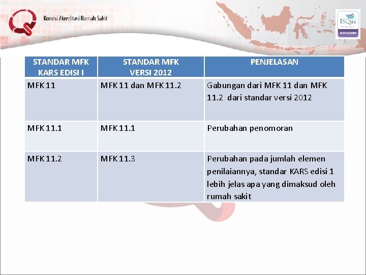 STANDAR MFK KARS EDISI I MFK 11 STANDAR MFK VERSI 2012 MFK 11 dan