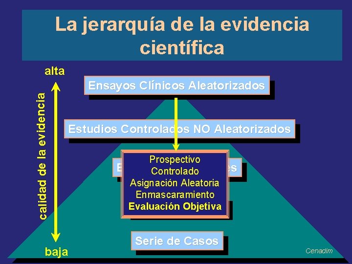 La jerarquía de la evidencia científica alta calidad de la evidencia Ensayos Clínicos Aleatorizados