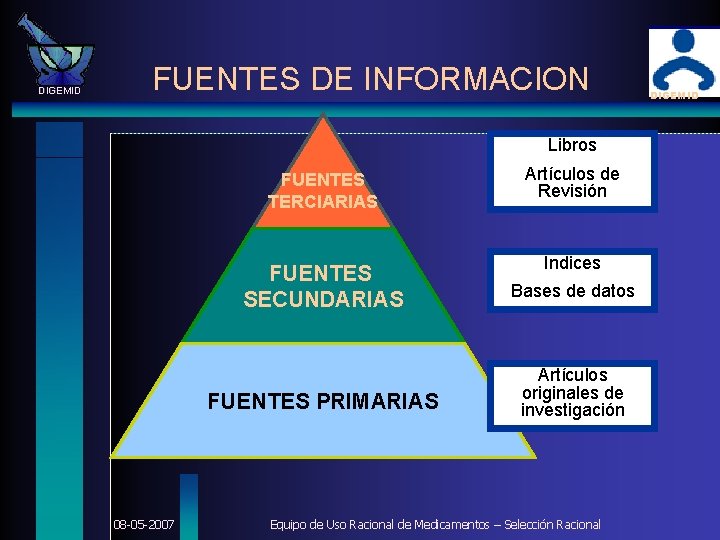 DIGEMID FUENTES DE INFORMACION Libros 08 -05 -2007 FUENTES TERCIARIAS Artículos de Revisión FUENTES