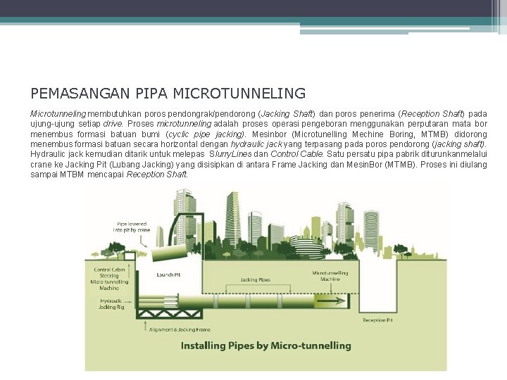PEMASANGAN PIPA MICROTUNNELING Microtunneling membutuhkan poros pendongrak/pendorong (Jacking Shaft) dan poros penerima (Reception Shaft) PEMASANGAN PIPA MICROTUNNELING Microtunneling membutuhkan poros pendongrak/pendorong (Jacking Shaft) dan poros penerima (Reception Shaft)