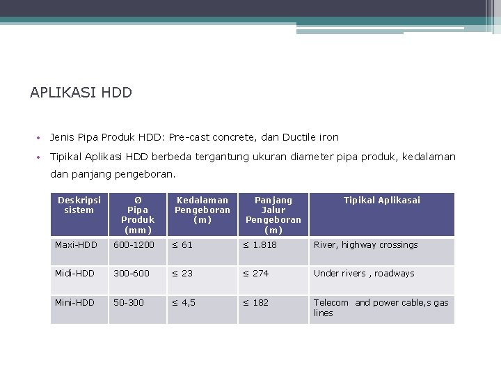 APLIKASI HDD • Jenis Pipa Produk HDD: Pre-cast concrete, dan Ductile iron • Tipikal APLIKASI HDD • Jenis Pipa Produk HDD: Pre-cast concrete, dan Ductile iron • Tipikal