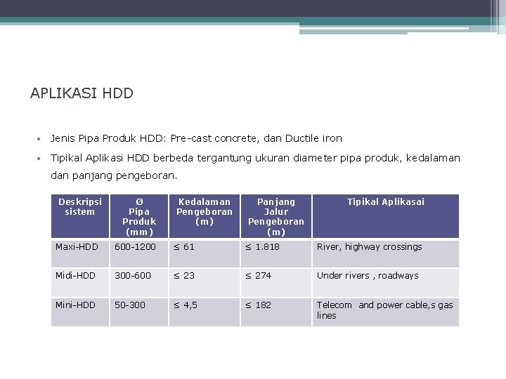 APLIKASI HDD • Jenis Pipa Produk HDD: Pre-cast concrete, dan Ductile iron • Tipikal