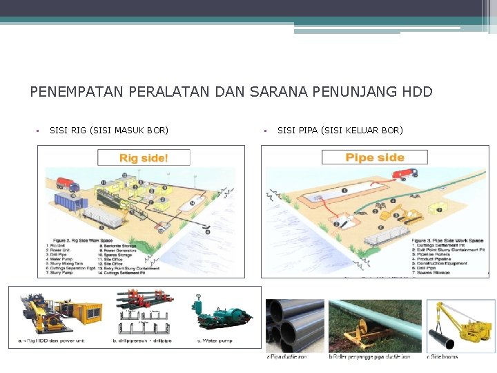 PENEMPATAN PERALATAN DAN SARANA PENUNJANG HDD • SISI RIG (SISI MASUK BOR) • SISI PENEMPATAN PERALATAN DAN SARANA PENUNJANG HDD • SISI RIG (SISI MASUK BOR) • SISI