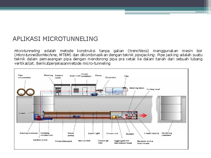 APLIKASI MICROTUNNELING Microtunneling adalah metode konstruksi tanpa galian (trenchless) menggunakan mesin bor (Microtunnel. Bor.