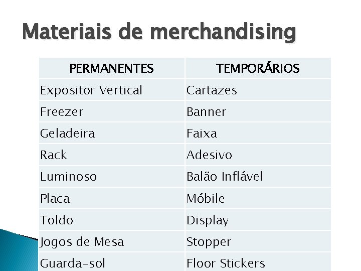 Materiais de merchandising PERMANENTES TEMPORÁRIOS Expositor Vertical Cartazes Freezer Banner Geladeira Faixa Rack Adesivo