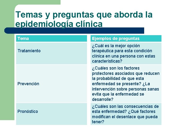 Temas y preguntas que aborda la epidemiología clínica Tema Tratamiento Prevención Pronóstico Ejemplos de Temas y preguntas que aborda la epidemiología clínica Tema Tratamiento Prevención Pronóstico Ejemplos de
