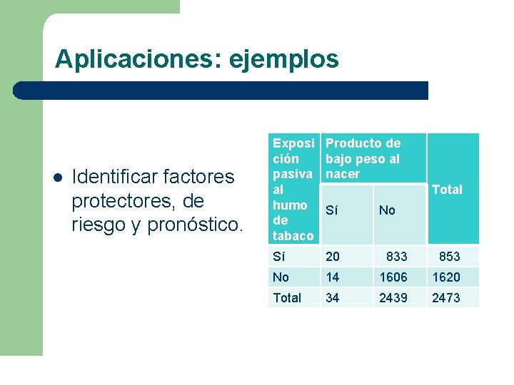 Aplicaciones: ejemplos l Identificar factores protectores, de riesgo y pronóstico. Exposi ción pasiva al Aplicaciones: ejemplos l Identificar factores protectores, de riesgo y pronóstico. Exposi ción pasiva al