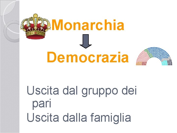 Monarchia Democrazia Uscita dal gruppo dei pari Uscita dalla famiglia 