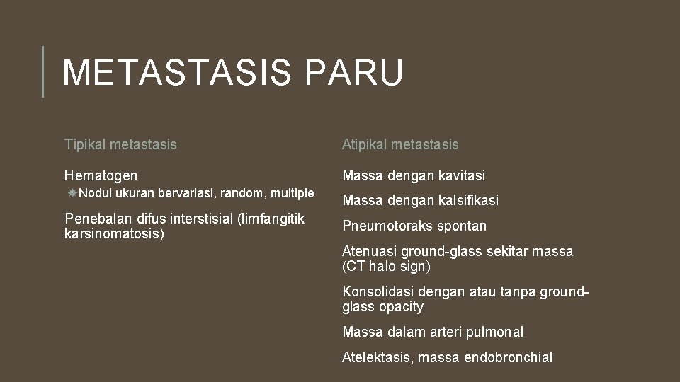 METASTASIS PARU Tipikal metastasis Atipikal metastasis Hematogen Massa dengan kavitasi Nodul ukuran bervariasi, random,