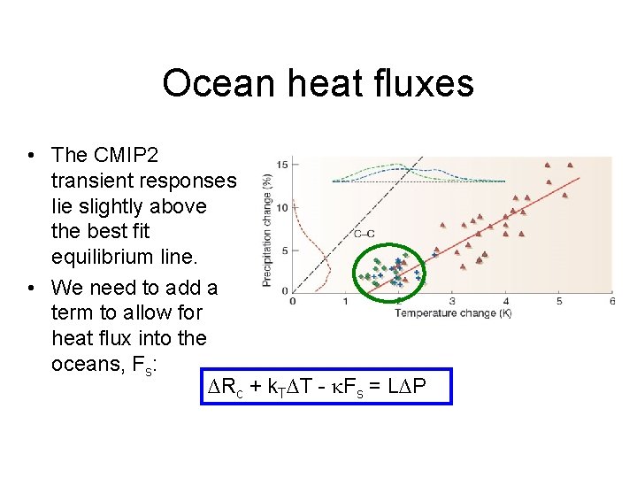 Ocean heat fluxes • The CMIP 2 transient responses lie slightly above the best