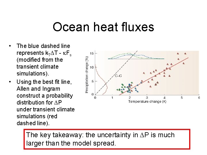 Ocean heat fluxes • The blue dashed line represents k. T∆T - Fs (modified