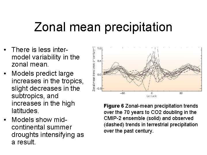 Zonal mean precipitation • There is less intermodel variability in the zonal mean. •