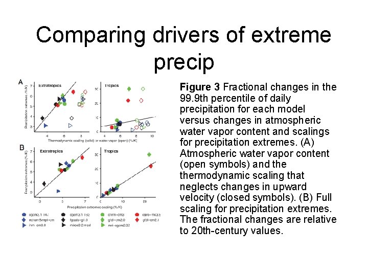 Comparing drivers of extreme precip Figure 3 Fractional changes in the 99. 9 th