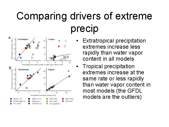 Comparing drivers of extreme precip • Extratropical precipitation extremes increase less rapidly than water