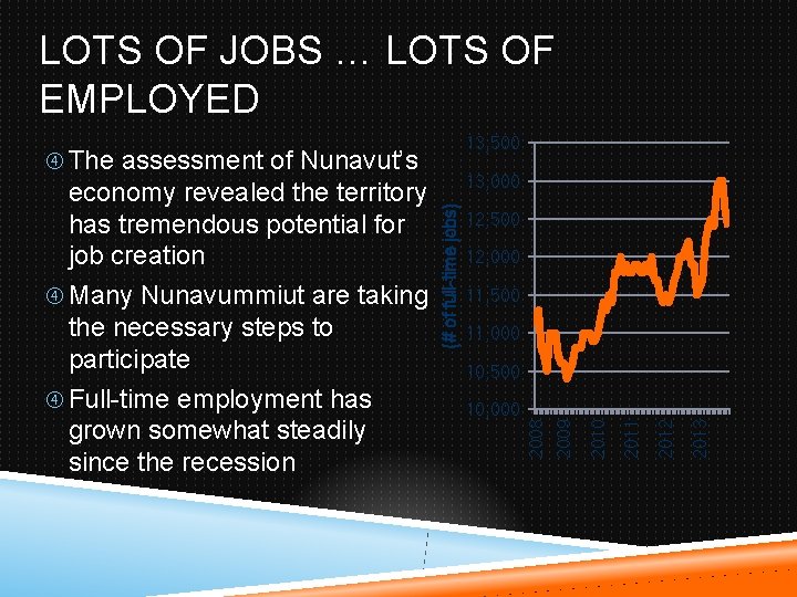 LOTS OF JOBS … LOTS OF EMPLOYED 13, 500 The assessment of Nunavut’s 13,