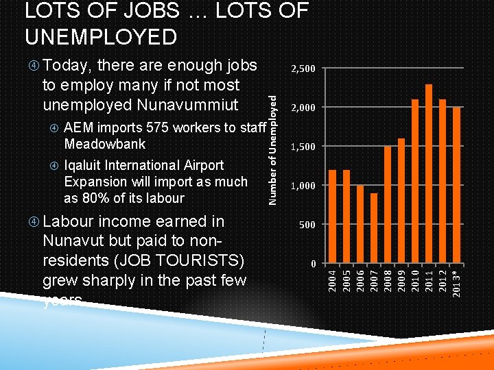 LOTS OF JOBS … LOTS OF UNEMPLOYED Today, there are enough jobs Number of