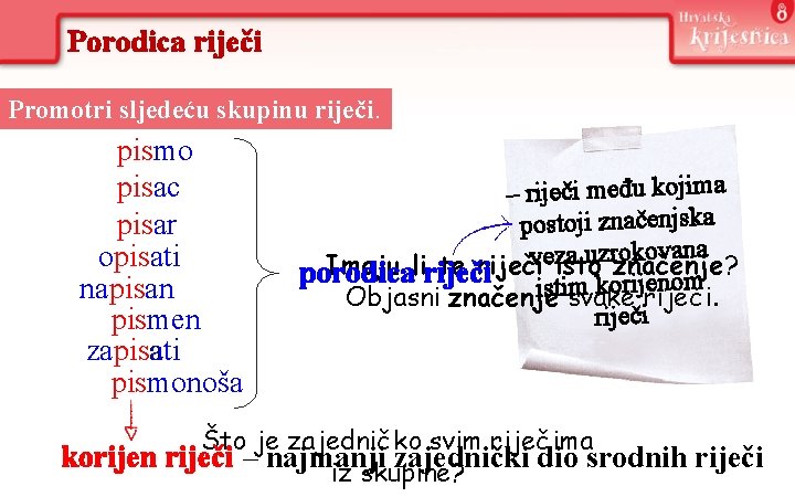 Porodica riječi Promotri sljedeću skupinu riječi. pismo pisac pisar opisati napisan pismen zapisati pismonoša