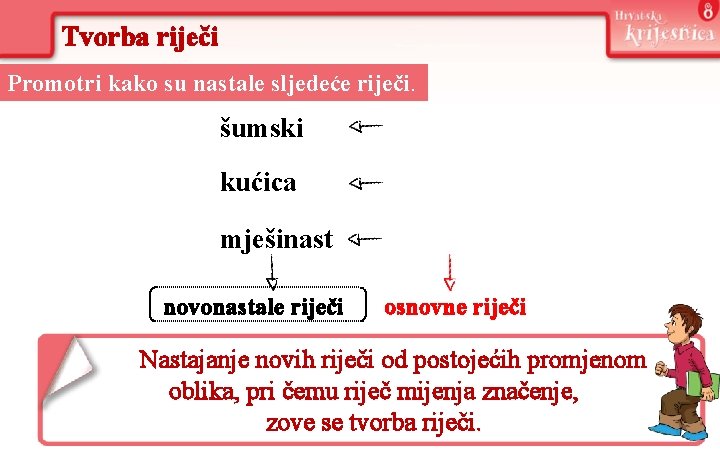 Tvorba riječi Promotri kako su nastale sljedeće riječi. šumski šuma kućica kuća mješinast novonastale