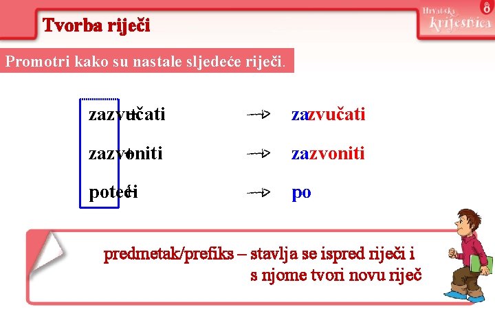 Tvorba riječi Promotri kako su nastale sljedeće riječi. zazvučati + zazvoniti za poteći +