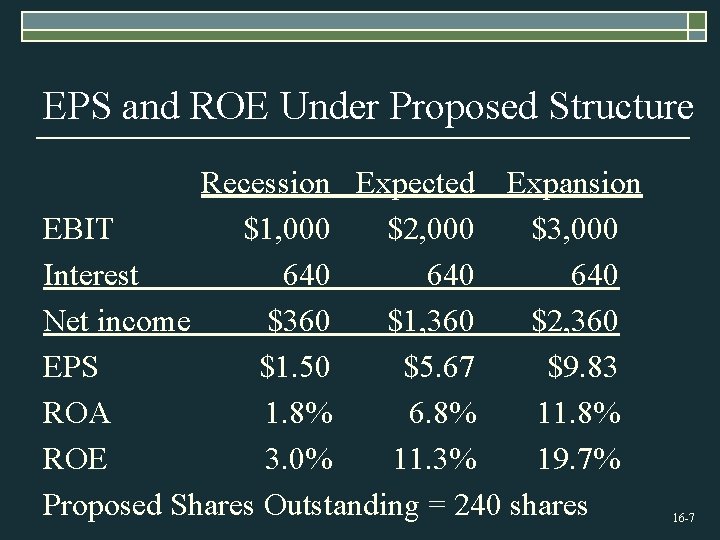 Eps Net Income Roe Chapter 16 Capital Structure Basic Concepts Mc GrawHillIrwin