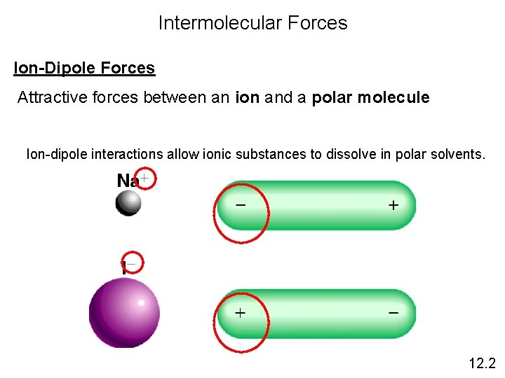 Intermolecular Forces Ion-Dipole Forces Attractive forces between an ion and a polar molecule Ion-dipole