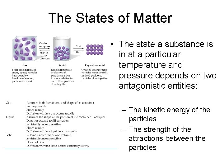 The States of Matter • The state a substance is in at a particular