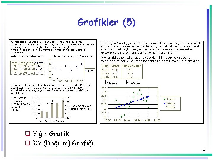 Grafikler (5) q Yığın Grafik q XY (Dağılım) Grafiği 6 