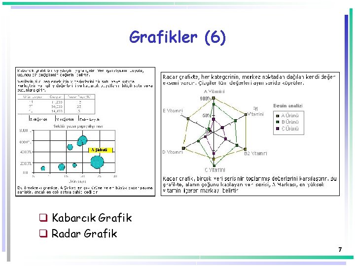 Grafikler (6) q Kabarcık Grafik q Radar Grafik 7 