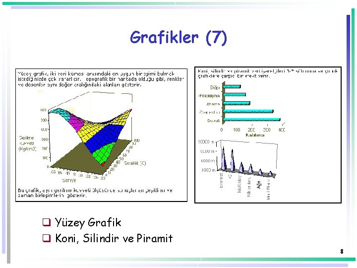 Grafikler (7) q Yüzey Grafik q Koni, Silindir ve Piramit 8 