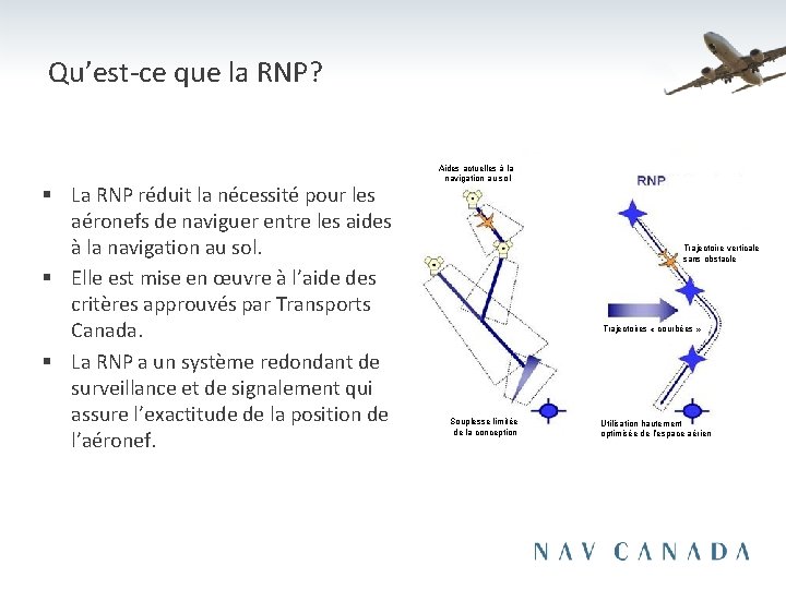 Qu’est-ce que la RNP? § La RNP réduit la nécessité pour les aéronefs de