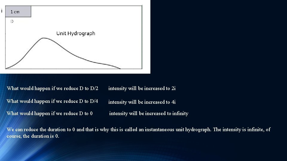 i Unit Hydrograph What would happen if we reduce D to D/2 intensity will