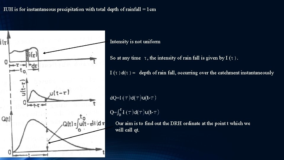 IUH is for instantaneous precipitation with total depth of rainfall = 1 cm Intensity